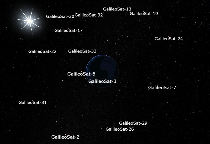 Posizioni live dei satelliti Galileo
